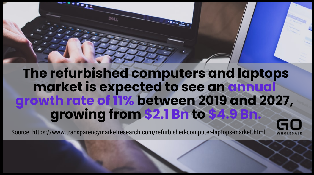 Top Refurbished Laptops To Sell On eBay In 2021