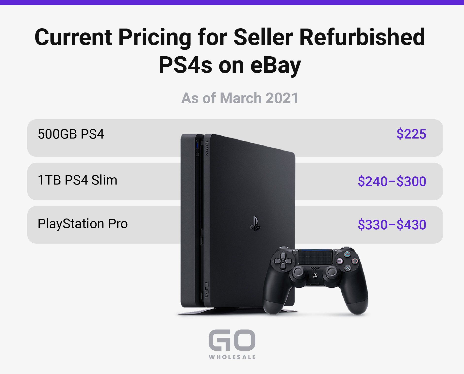 Refurbished ps4s hot sale