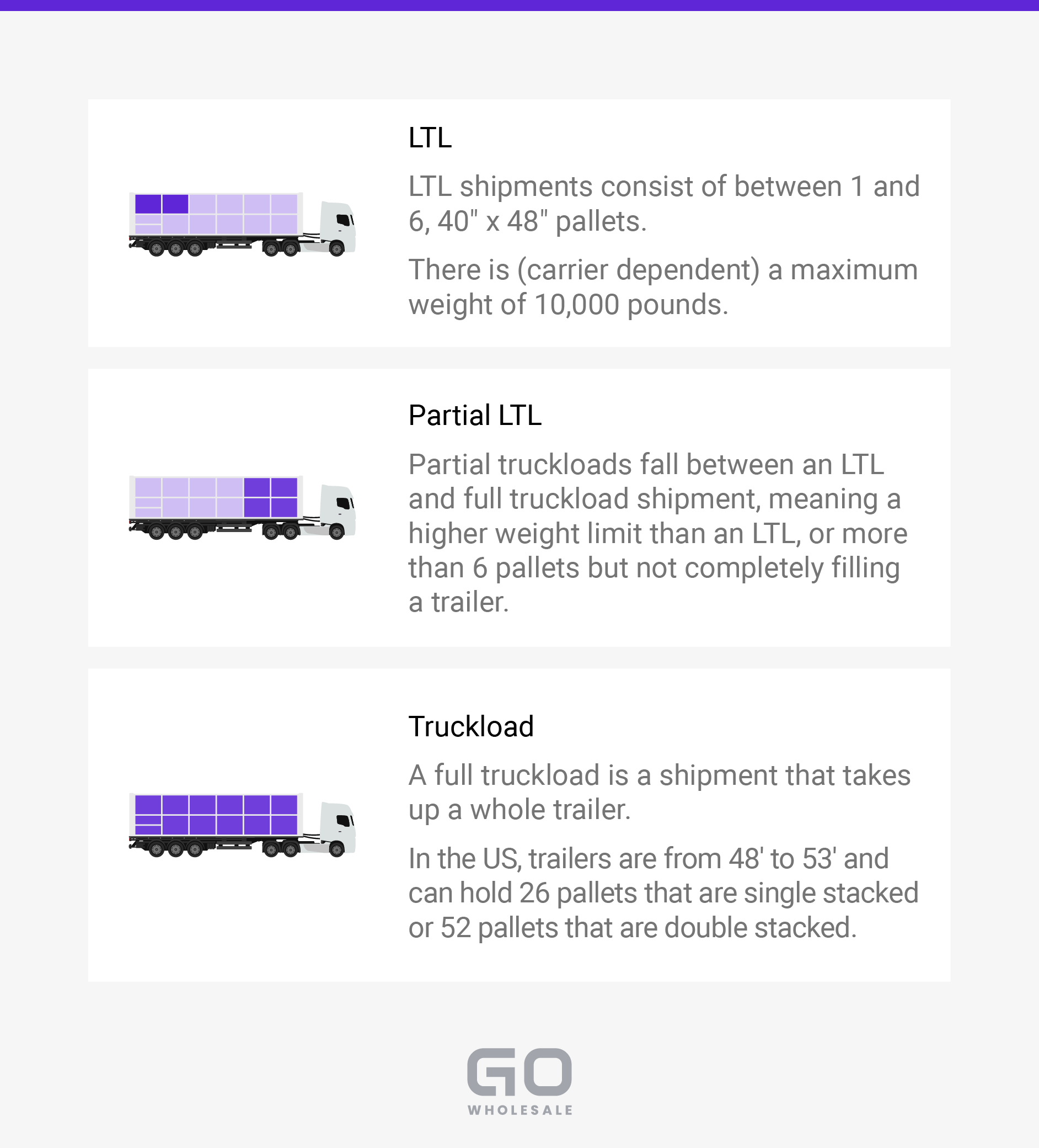 Truckload Types